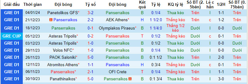 Nhận định, soi kèo Panserraikos vs Kifisia, 20h00 ngày 07/01 - Ảnh 1