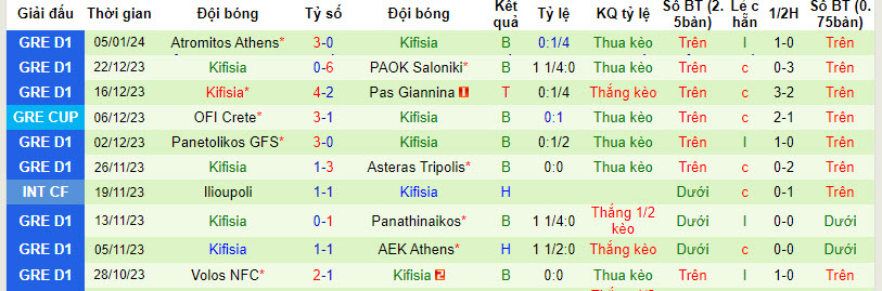 Nhận định, soi kèo Panserraikos vs Kifisia, 20h00 ngày 07/01 - Ảnh 2