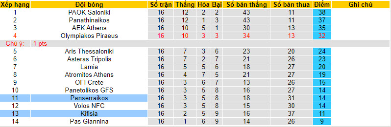 Nhận định, soi kèo Panserraikos vs Kifisia, 20h00 ngày 07/01 - Ảnh 4
