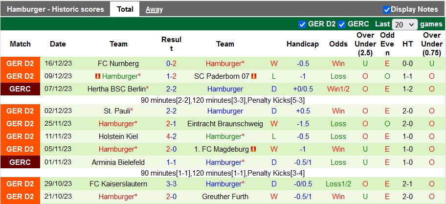 Nhận định, soi kèo PSV vs Hamburger, 22h30 ngày 7/1 - Ảnh 2