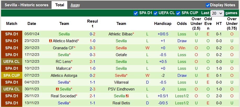 Nhận định, soi kèo Racing de Ferrol vs Sevilla, 22h00 ngày 7/1 - Ảnh 2