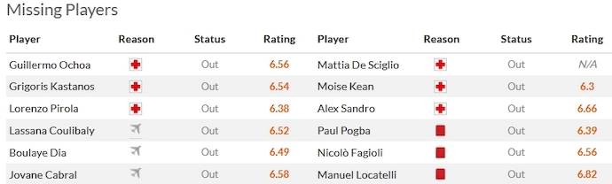 Nhận định, soi kèo Salernitana vs Juventus, 0h00 ngày 8/1 - Ảnh 4