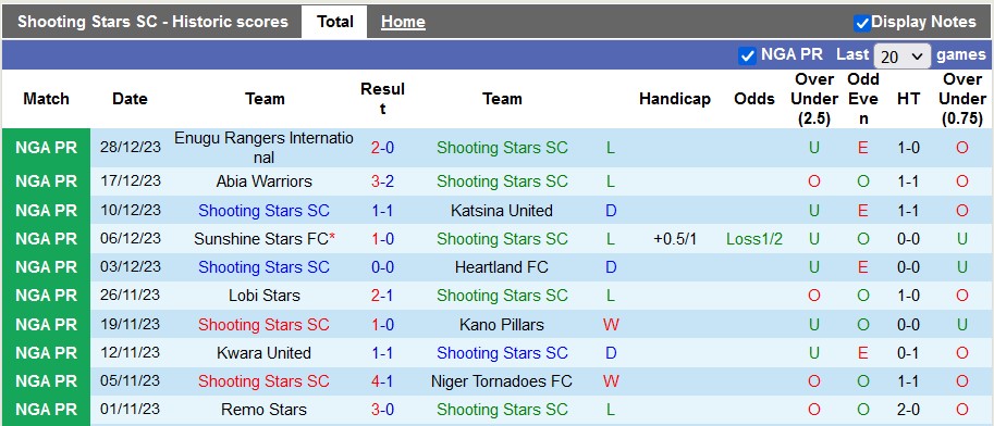 Nhận định, soi kèo Shooting Stars vs Bayelsa United, 22h00 ngày 7/1 - Ảnh 1