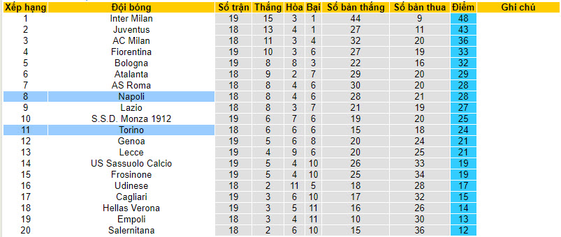 Nhận định, soi kèo Torino vs Napoli, 21h00 ngày 07/01 - Ảnh 4