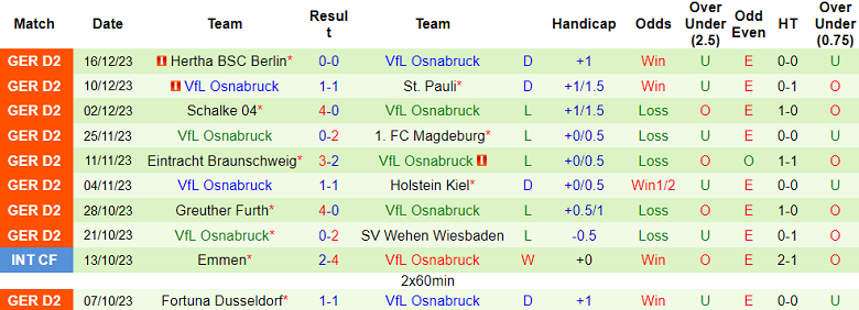 Nhận định, soi kèo Twente vs Osnabruck, 18h30 ngày 8/1 - Ảnh 2