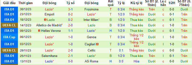 Nhận định, soi kèo Udinese vs Lazio, 21h00 ngày 07/01 - Ảnh 2