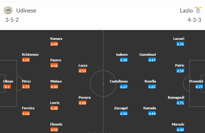 Nhận định, soi kèo Udinese vs Lazio, 21h00 ngày 07/01 - Ảnh 5