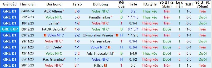 Nhận định, soi kèo Volos NFC vs Atromitos Athens, 20h00 ngày 07/01 - Ảnh 1