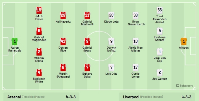 Phân tích kèo hiệp 1 Arsenal vs Liverpool, 23h30 ngày 7/1 - Ảnh 5