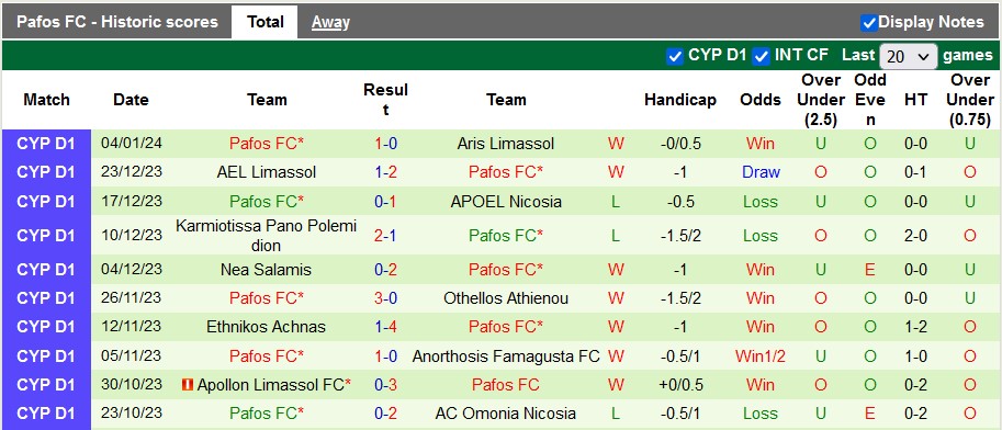 Nhận định, soi kèo Doxa Katokopias vs Pafos FC, 0h00 ngày 9/1 - Ảnh 2