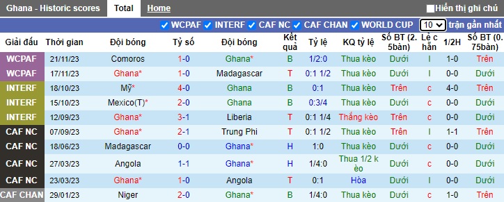Nhận định, soi kèo Ghana vs Namibia, 03h00 ngày 9/1 - Ảnh 1