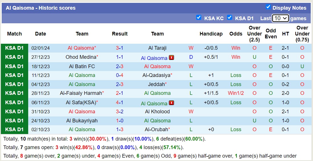 Nhận định, soi kèo Hajer vs Al Qaisoma, 19h15 ngày 9/1 - Ảnh 2