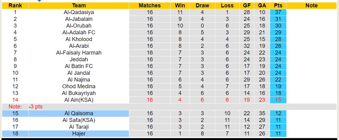 Nhận định, soi kèo Hajer vs Al Qaisoma, 19h15 ngày 9/1 - Ảnh 4