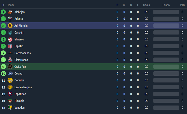 Nhận định, soi kèo La Paz vs Atletico Morelia, 10h05 ngày 10/1 - Ảnh 4