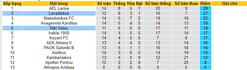 Nhận định, soi kèo Levadiakos vs Niki Volos, 20h00 ngày 08/01 - Ảnh 4