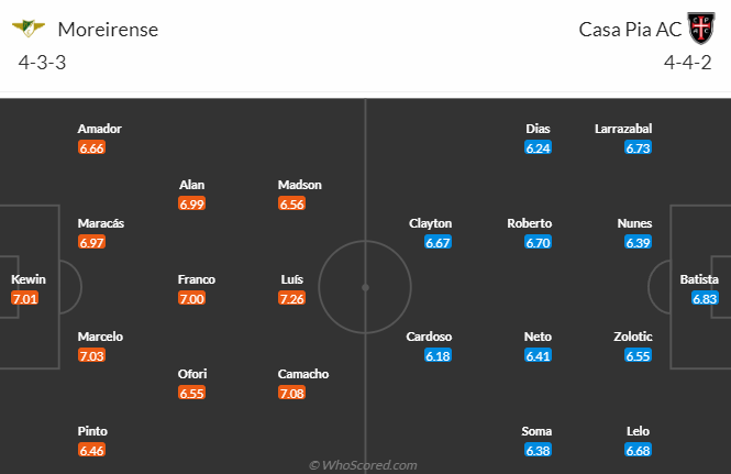 Nhận định, soi kèo Moreirense vs Casa Pia, 3h15 ngày 9/1 - Ảnh 4