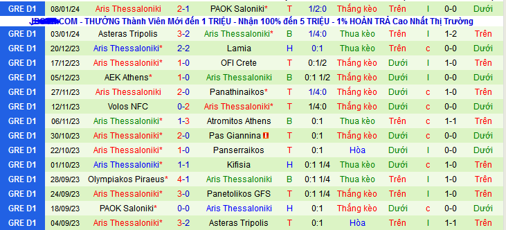 Nhận định, soi kèo AEK Athens vs Aris Thessaloniki, 00h30 ngày 11/1 - Ảnh 2