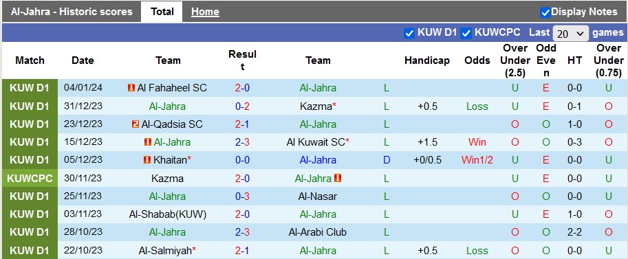 Nhận định, soi kèo Al-Jahra vs Al-Salmiyah, 21h35 ngày 9/1 - Ảnh 1