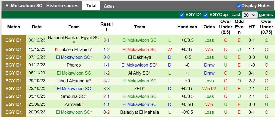 Nhận định, soi kèo Al Masry vs El Mokawloon, 22h00 ngày 9/1 - Ảnh 2