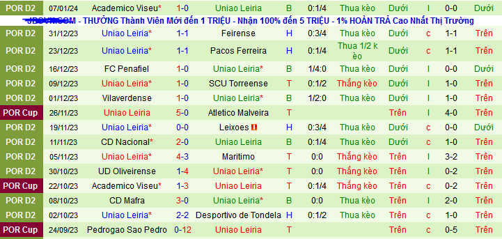 Nhận định, soi kèo Maritimo vs Uniao Leiria, 01h45 ngày 11/1 - Ảnh 2