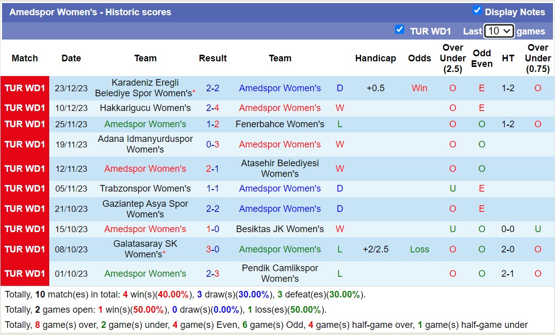 Nhận định, soi kèo Nữ Amedspor vs Nữ Fomget Genclik, 16h00 ngày 10/1 - Ảnh 1