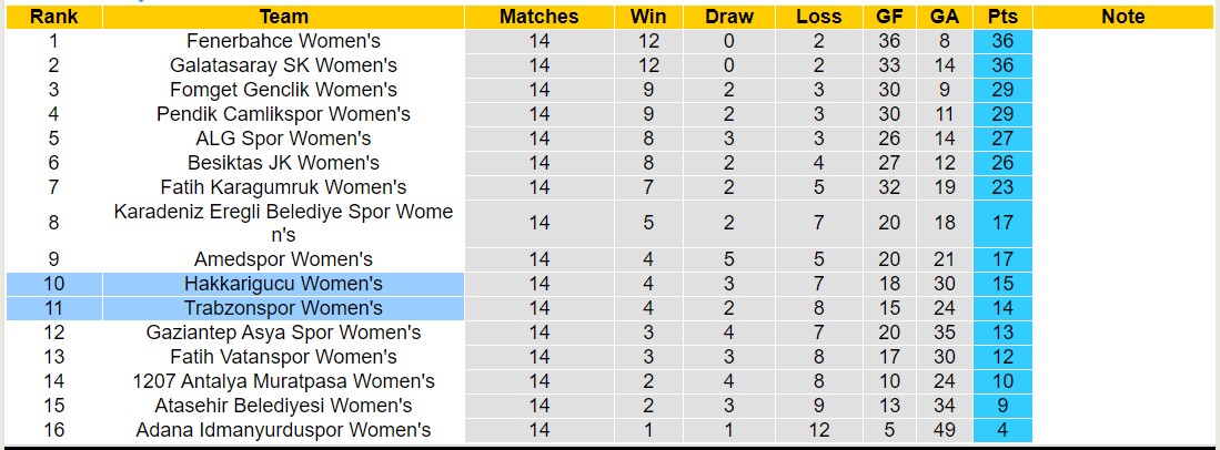 Nhận định, soi kèo Nữ Trabzonspor vs Nữ Hakkarigucu, 16h00 ngày 10/1 - Ảnh 4
