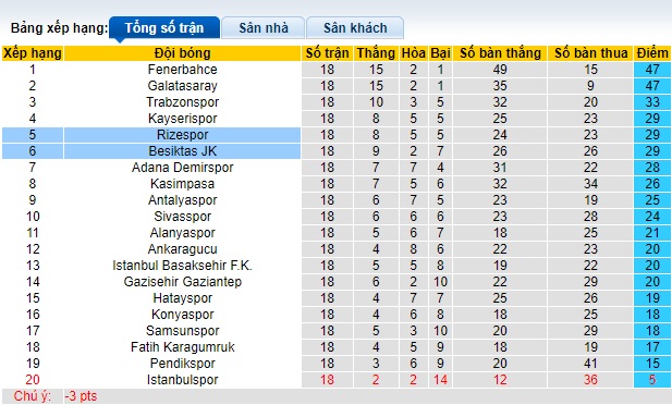 Nhận định, soi kèo Rizespor vs Besiktas, 0h00 ngày 10/1 - Ảnh 4