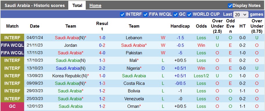 Nhận định, soi kèo Saudi Arabia vs Palestine, 22h00 ngày 9/1 - Ảnh 1