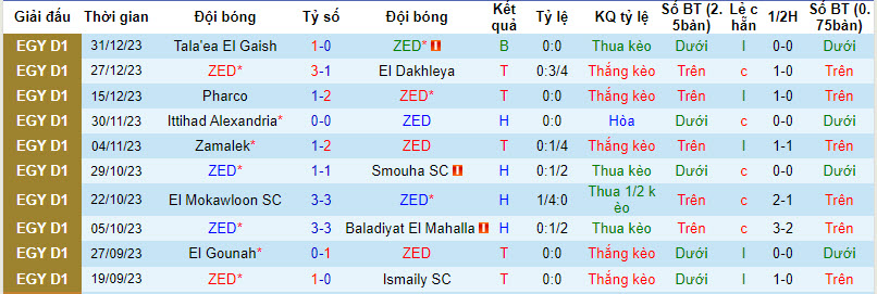 Nhận định, soi kèo ZED vs Tala'ea El Gaish, 20h00 ngày 09/01 - Ảnh 1