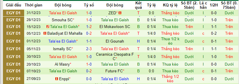 Nhận định, soi kèo ZED vs Tala'ea El Gaish, 20h00 ngày 09/01 - Ảnh 2