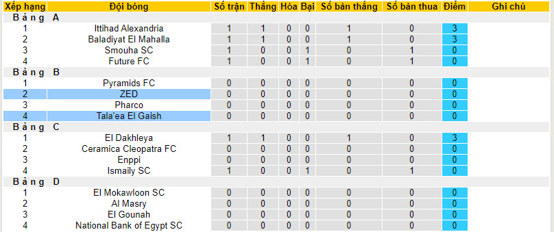 Nhận định, soi kèo ZED vs Tala'ea El Gaish, 20h00 ngày 09/01 - Ảnh 4