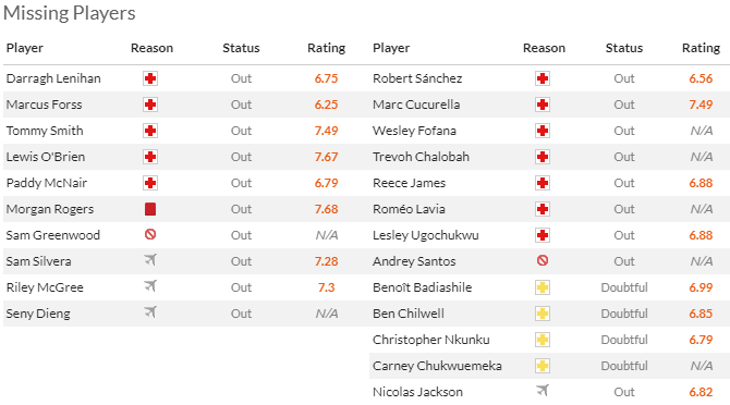 Phân tích tỷ lệ kèo hiệp 1 Middlesbrough vs Chelsea, 3h00 ngày 10/1		 - Ảnh 4