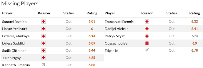 Soi kèo phạt góc Kasimpasa vs Istanbul Basaksehir, 0h00 ngày 10/1 - Ảnh 4