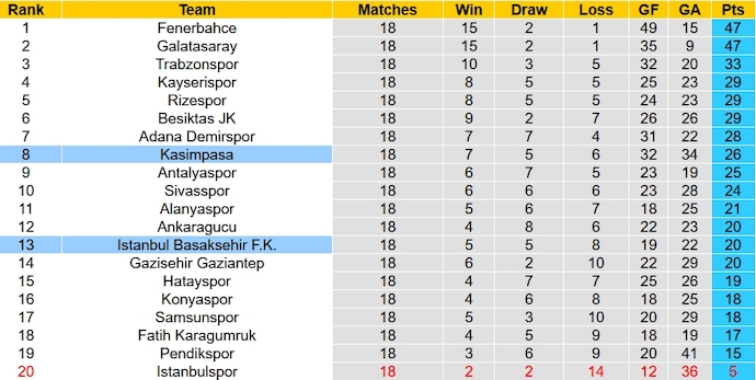 Soi kèo phạt góc Kasimpasa vs Istanbul Basaksehir, 0h00 ngày 10/1 - Ảnh 6