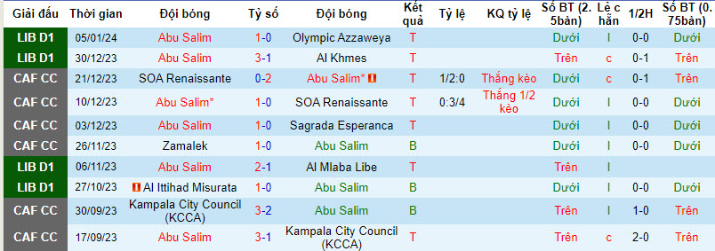 Nhận định, soi kèo Abu Salim vs Al Bashayir SC, 20h30 ngày 10/01 - Ảnh 1