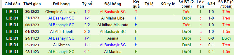 Nhận định, soi kèo Abu Salim vs Al Bashayir SC, 20h30 ngày 10/01 - Ảnh 2