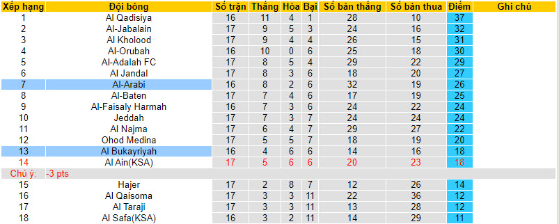 Nhận định, soi kèo Al Bukayriyah vs Al-Arabi, 19h30 ngày 10/01 - Ảnh 4
