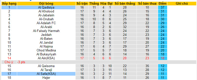 Nhận định, soi kèo Al Safa(KSA) vs Al-Qadasiya, 19h10 ngày 10/01 - Ảnh 4