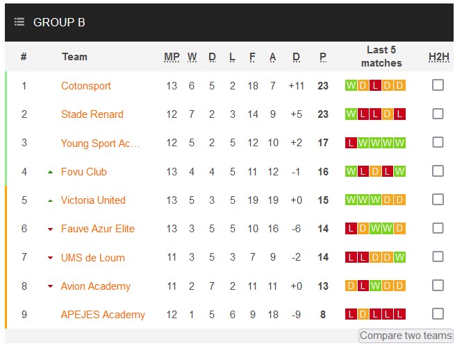 Nhận định, soi kèo Avion Academy vs UMS de Loum, 23h00 ngày 10/1 - Ảnh 4