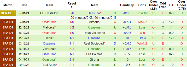 Nhận định, soi kèo Barcelona vs Osasuna, 2h00 ngày 12/1 - Ảnh 2