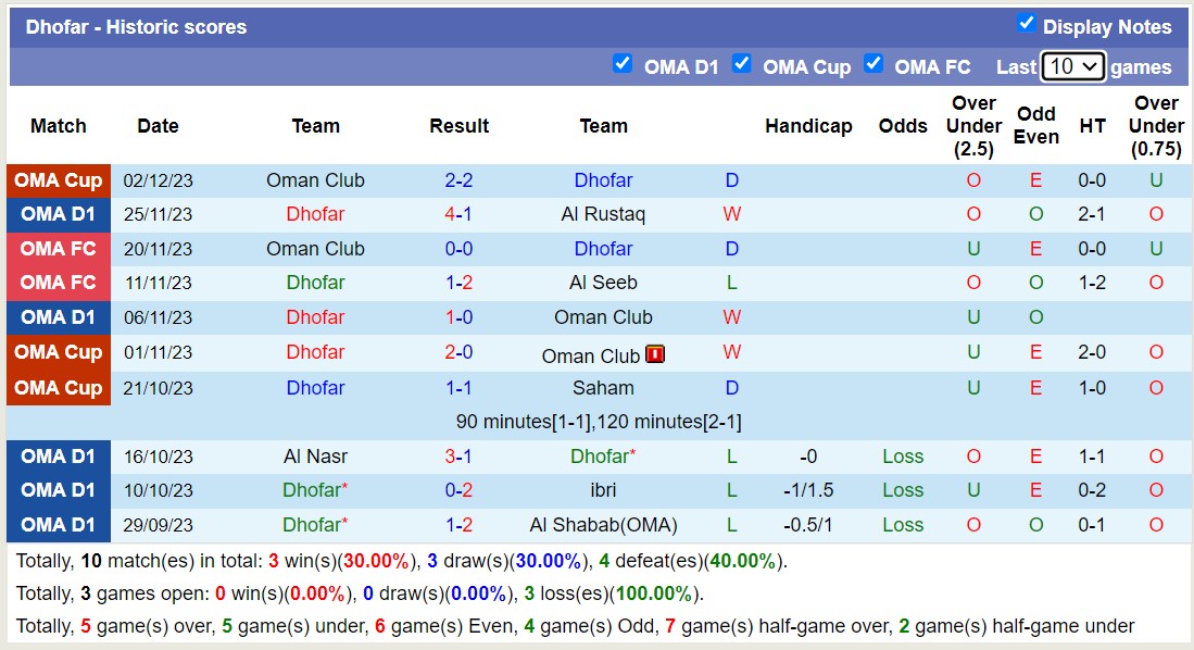 Nhận định, soi kèo Dhofar vs Al Nasr, 20h20 ngày 11/1 - Ảnh 1