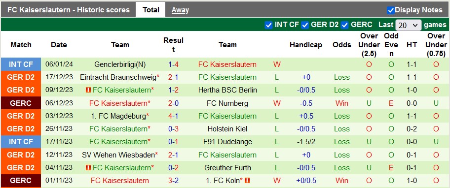 Nhận định, soi kèo Dresden vs Kaiserslautern, 22h00 ngày 10/1 - Ảnh 2