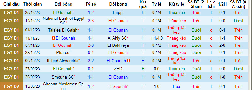 Nhận định, soi kèo El Gounah vs National Bank of Egypt, 20h00 ngày 10/01 - Ảnh 1