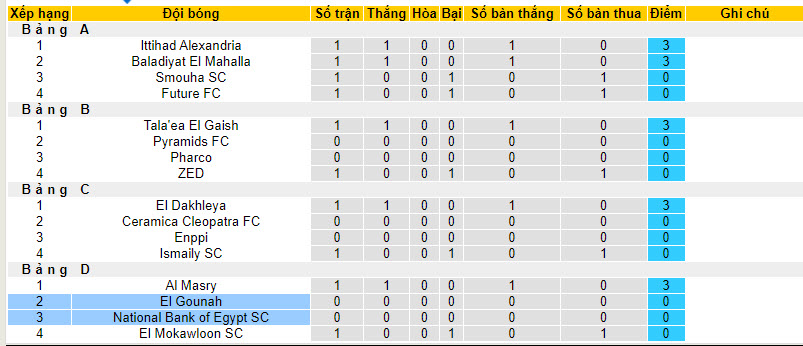 Nhận định, soi kèo El Gounah vs National Bank of Egypt, 20h00 ngày 10/01 - Ảnh 4