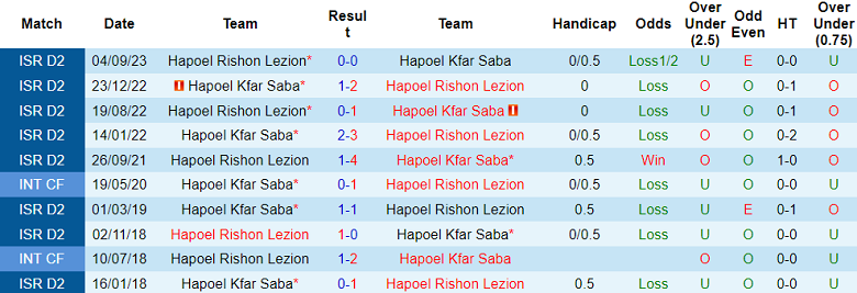 Nhận định, soi kèo Hapoel Kfar Saba vs Hapoel Rishon Lezion, 20h00 ngày 12/1 - Ảnh 3