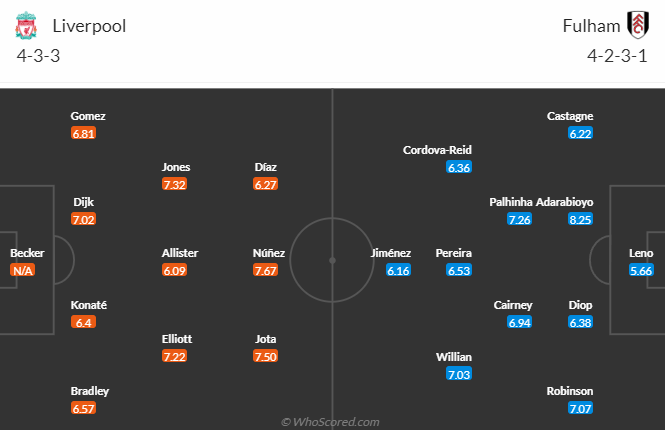 Nhận định, soi kèo Liverpool vs Fulham, 3h00 ngày 11/1 - Ảnh 5