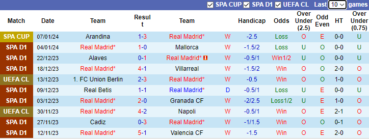 Nhận định, soi kèo Real Madrid vs Atletico Madrid, 2h00 ngày 11/1 - Ảnh 1