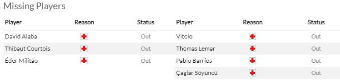 Nhận định, soi kèo Real Madrid vs Atletico Madrid, 2h00 ngày 11/1 - Ảnh 4