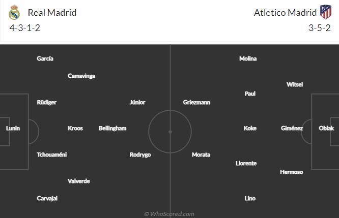 Nhận định, soi kèo Real Madrid vs Atletico Madrid, 2h00 ngày 11/1 - Ảnh 5