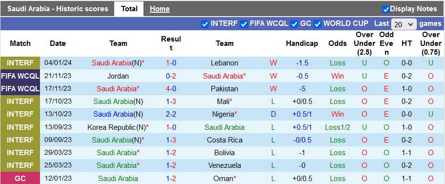 Nhận định, soi kèo Saudi Arabia vs Hồng Kông, 22h00 ngày 10/1 - Ảnh 1